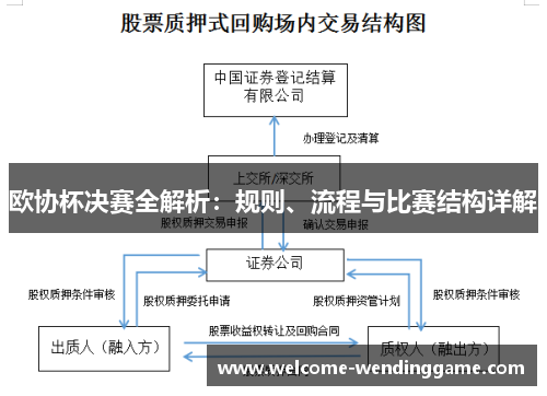 欧协杯决赛全解析：规则、流程与比赛结构详解