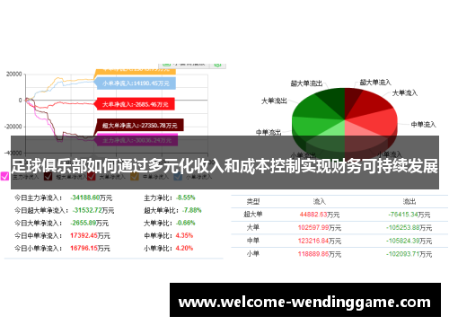 足球俱乐部如何通过多元化收入和成本控制实现财务可持续发展